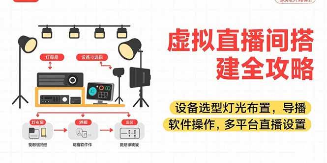 （15404期）虚拟直播间搭建全攻略，设备选型灯光布置，导播软件操作，多平台直播设置-大叔网创联盟